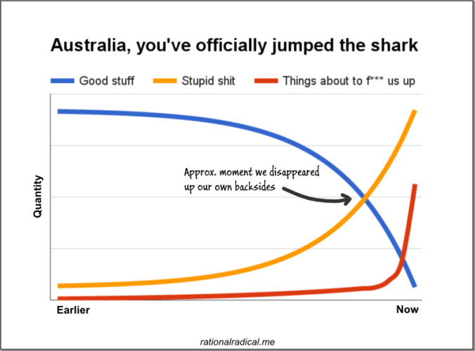 676x500xAustralia-youve-officially-jumped-the-shark-Rational-Radical-676x500.png.pagespeed.ic.zdUlPS1Wfw